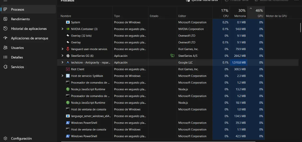Optimización antes